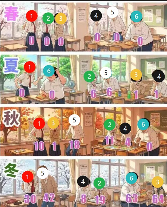 简单分析一下图中人物关系