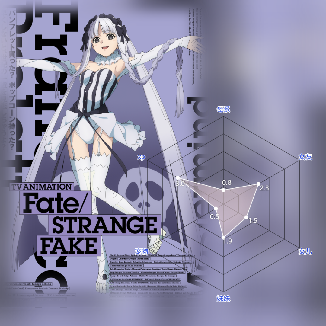 纯主观萝莉评分---弗兰切斯卡·普勒拉蒂[260408]